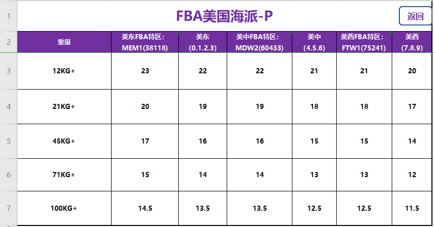 美國(guó)fba頭程海派快速專(zhuān)線